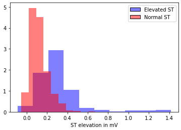 ste_histogram