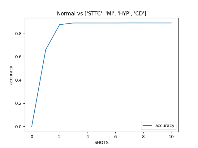 ste_histogram