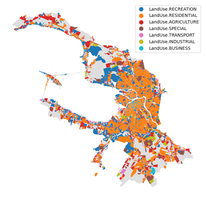 ../../../_images/examples_analysis_land_use_similarity_3_0.png