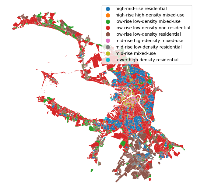 ../../../_images/examples_analysis_morphotypes_spacematrix_8_0.png