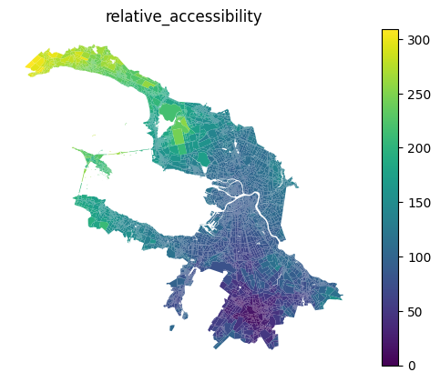 ../../../_images/examples_analysis_network_accessibility_18_0.png