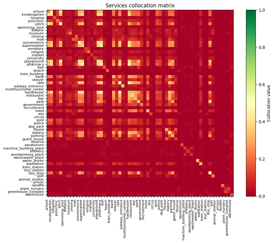 ../../../_images/examples_analysis_services_collocation_4_0.png