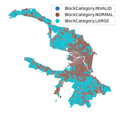 ../../_images/examples_blocks_classification_4_0.png