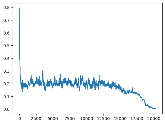 ../../_images/examples_cases_land_use_optimization_10_1.png