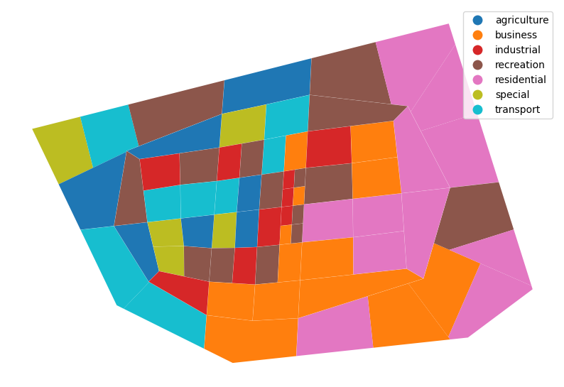 ../../_images/examples_cases_land_use_optimization_17_0.png