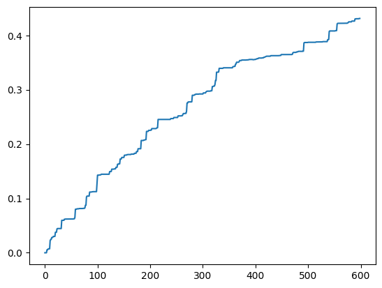 ../../_images/examples_cases_land_use_optimization_21_2.png