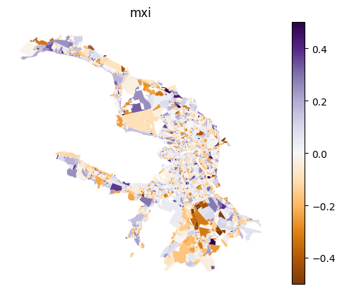 ../../_images/examples_machine_learning_regression_18_2.png