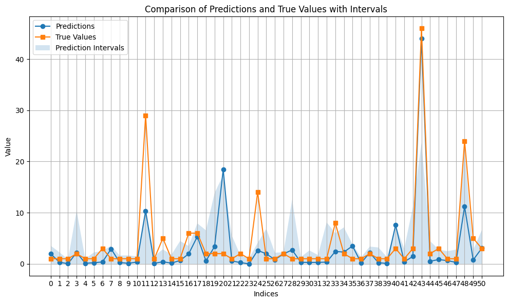 ../../_images/examples_machine_learning_social_22_0.png
