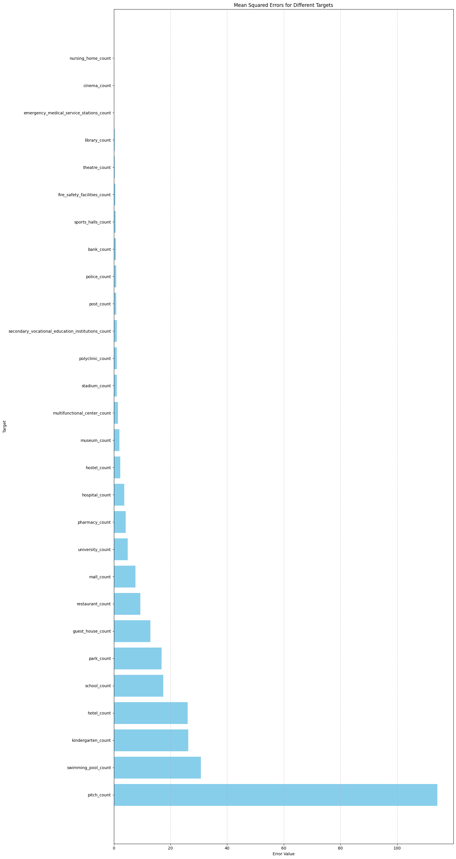 ../../_images/examples_machine_learning_social_24_1.png
