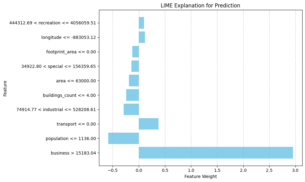 ../../_images/examples_machine_learning_social_26_2.png