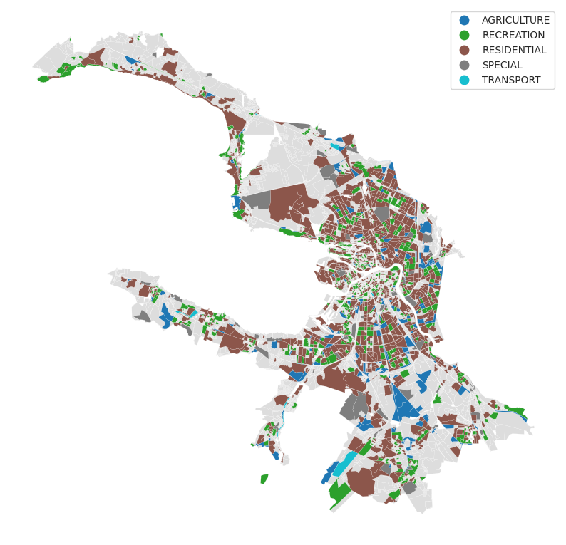 ../../_images/examples_methods_land_use_prediction_5_0.png