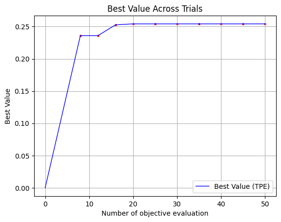 ../../../_images/examples_optimization_services_tpe_simple_17_0.png