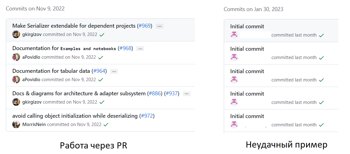 Примеры различных вариантов историй коммитов